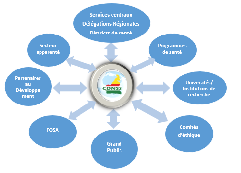 Illustration du dispositif CDNSS