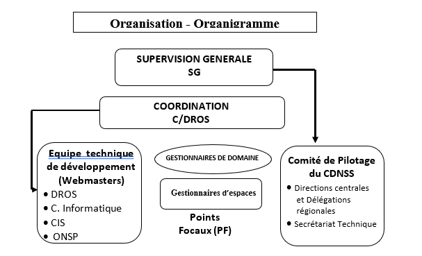 Organisation - Organigramme du CDNSS